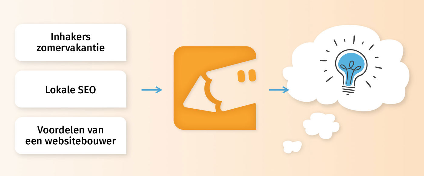 AivieContent_Clusters_Website.jpg