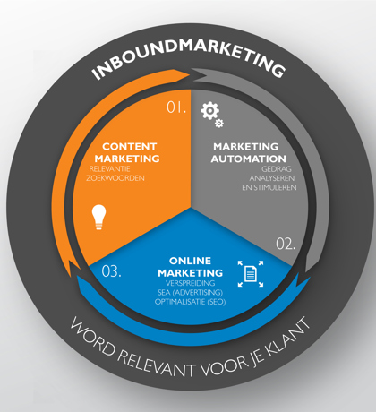 Infographic Inbound Marketing_2-01.jpg