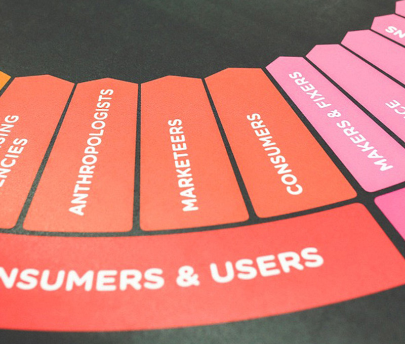 Costumers & users