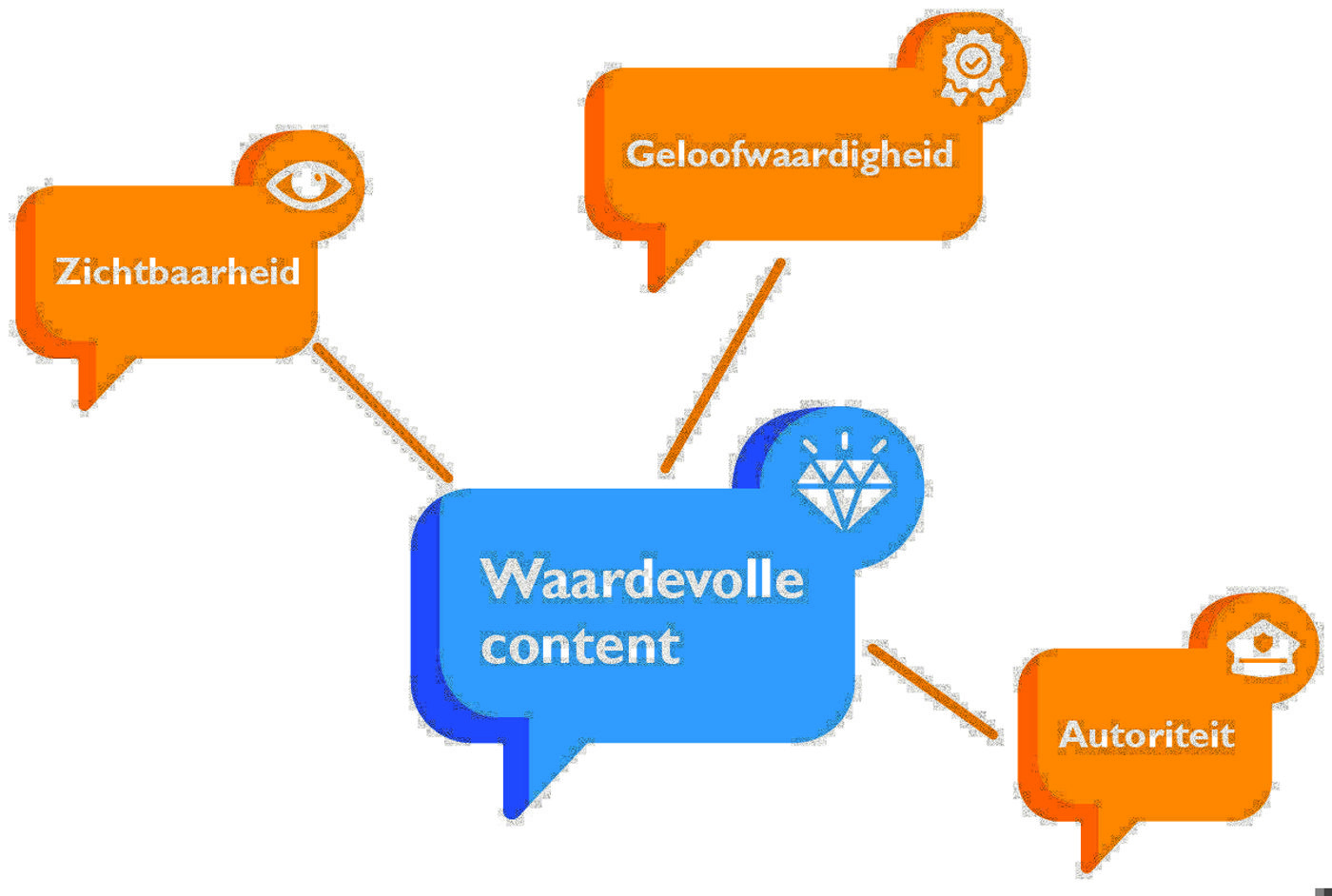 marketing-trends-2022-schema.jpg