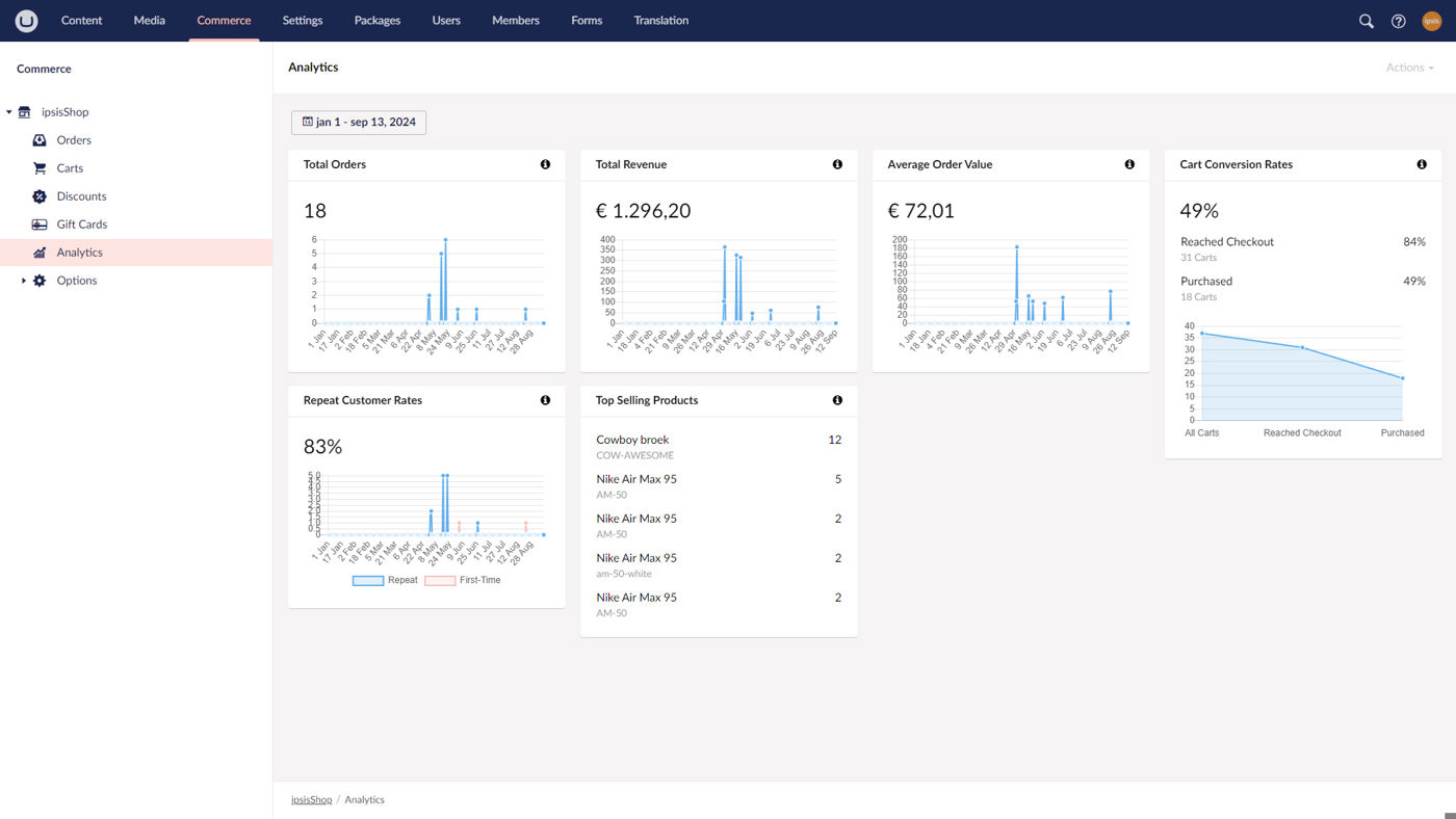 Scherm Umbraco Commerce Stats 01